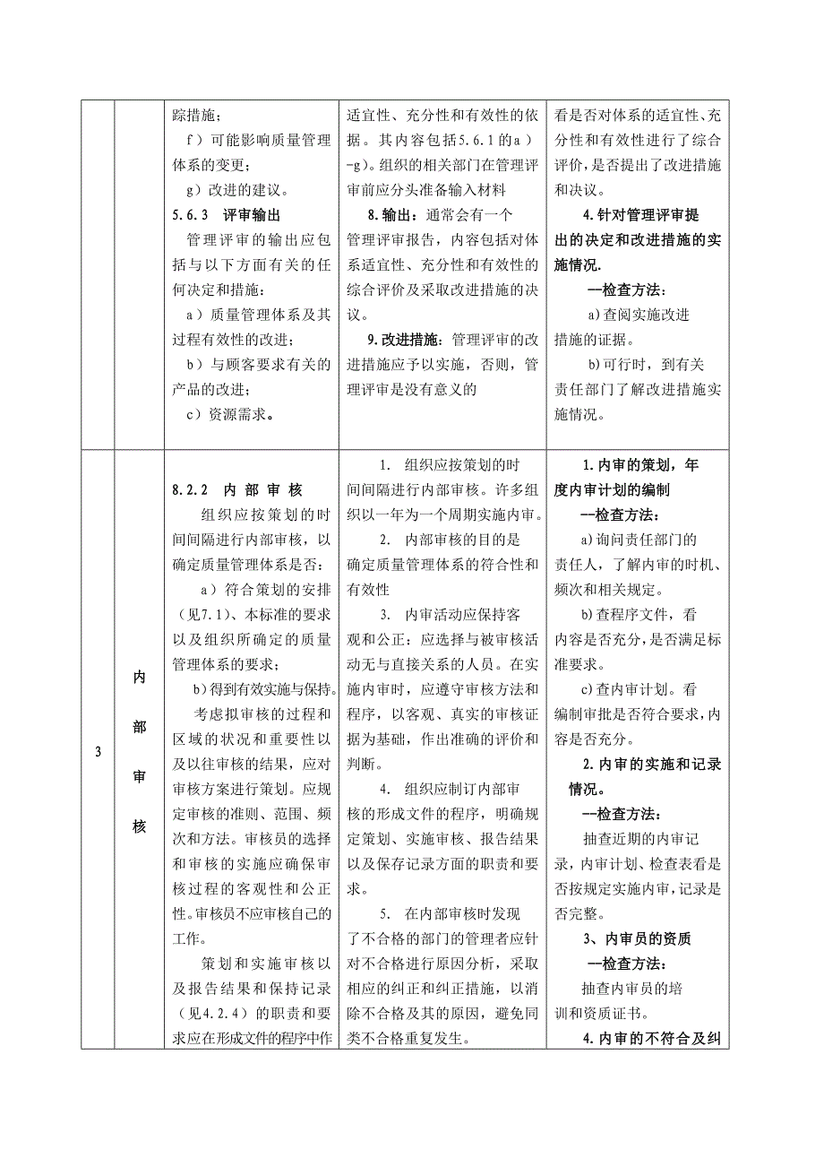 管理体系认证QES监督检查的重点及方法_第2页