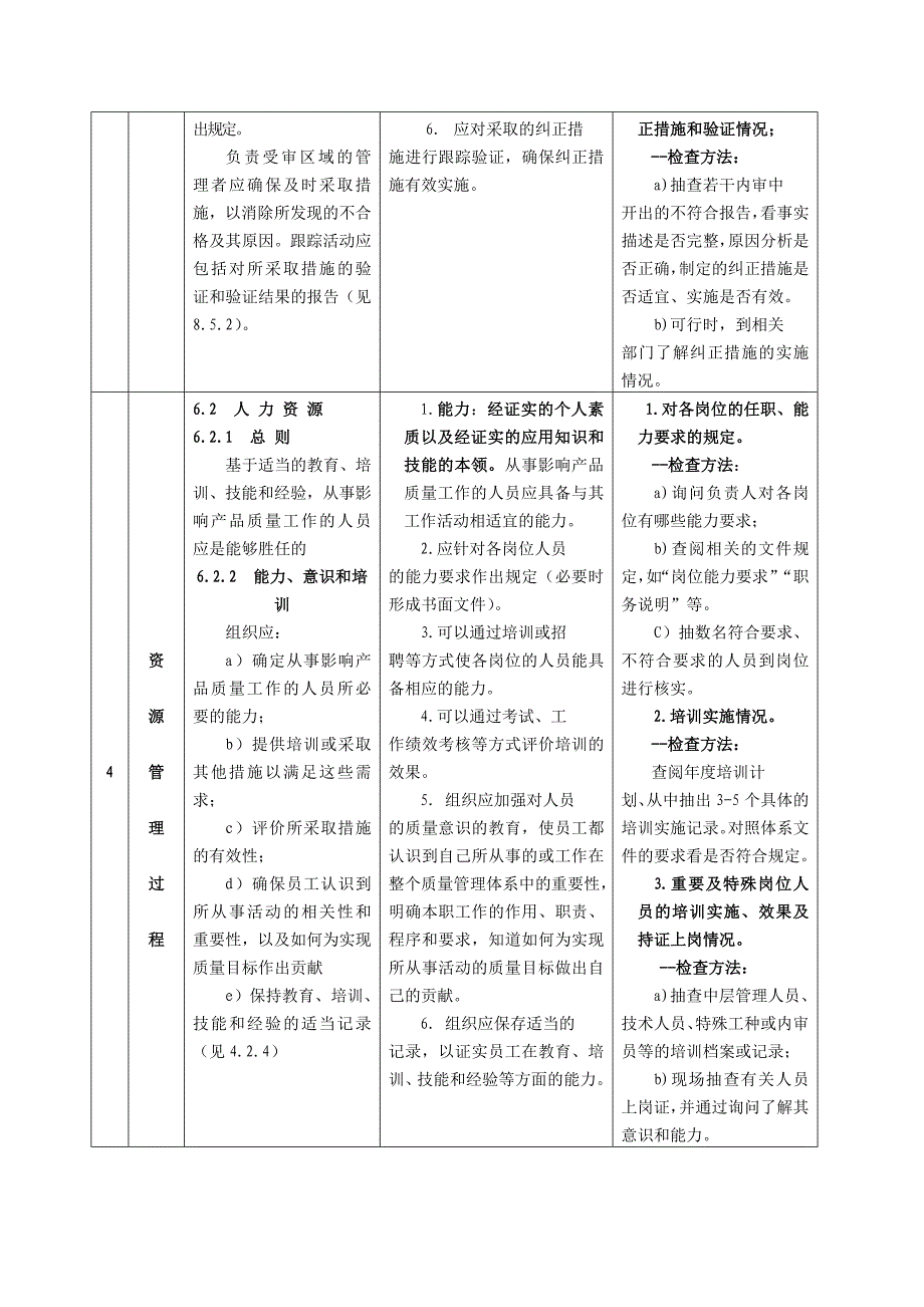 管理体系认证QES监督检查的重点及方法_第3页