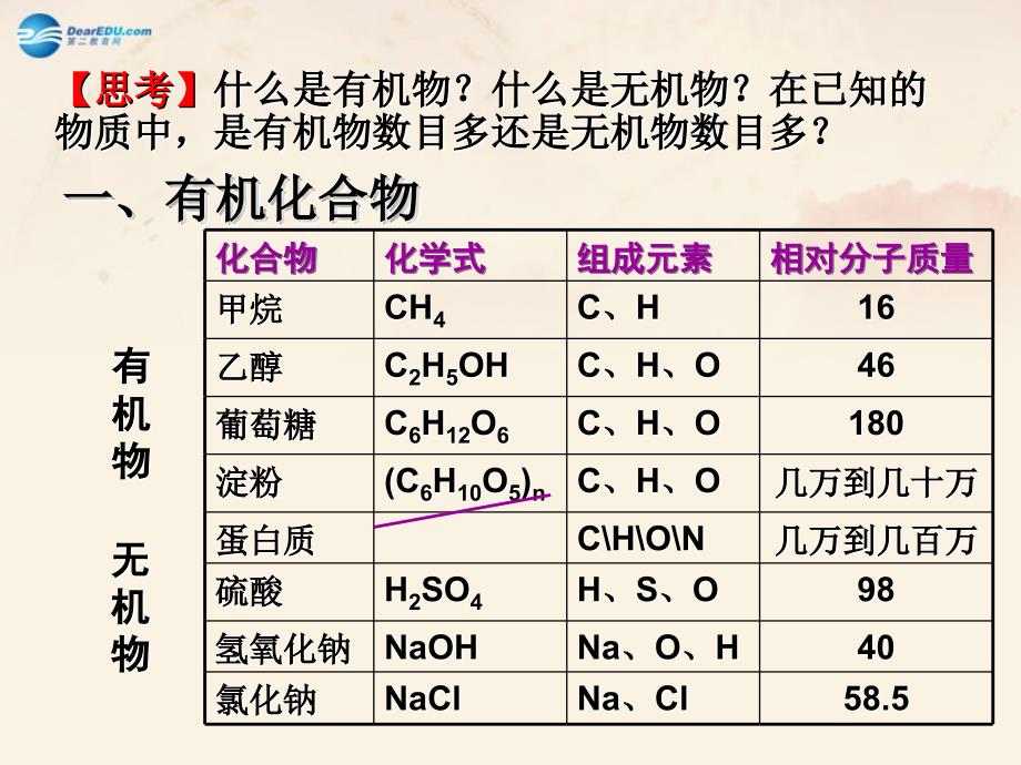 最新人教五四制初中化学九下《13课题3 有机合成材料》PPT课件 19_第3页