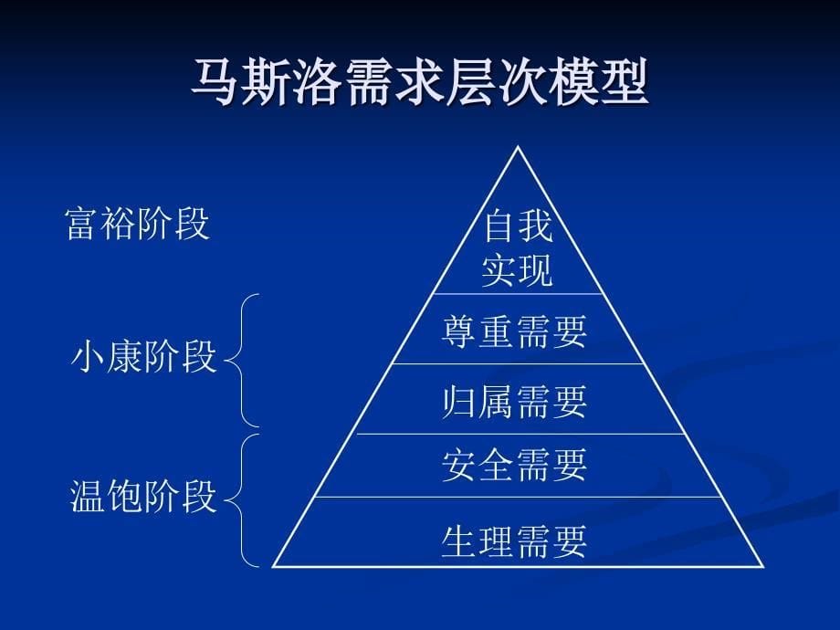 第10章动机个性和情绪_第5页