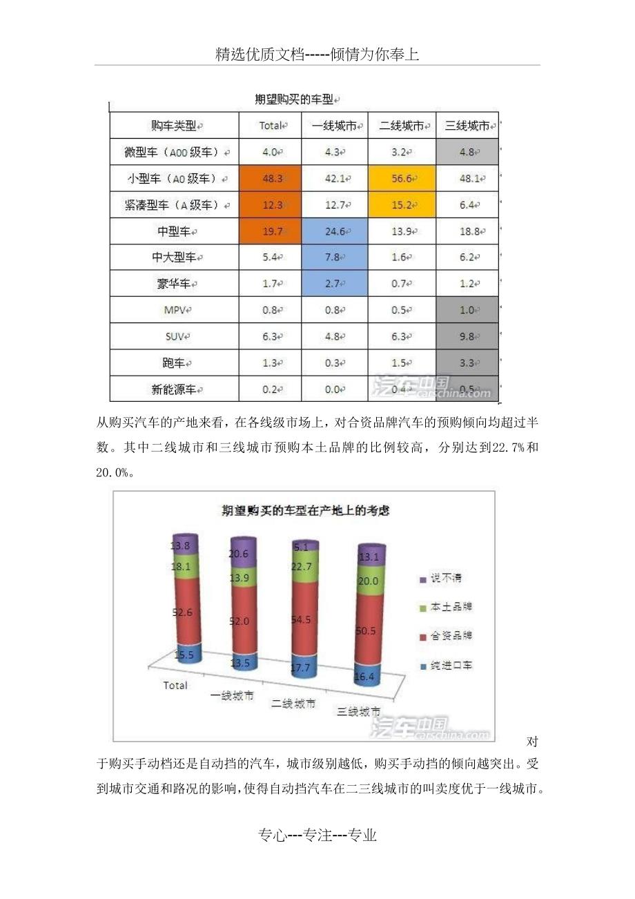 汽车消费群体分析_第4页