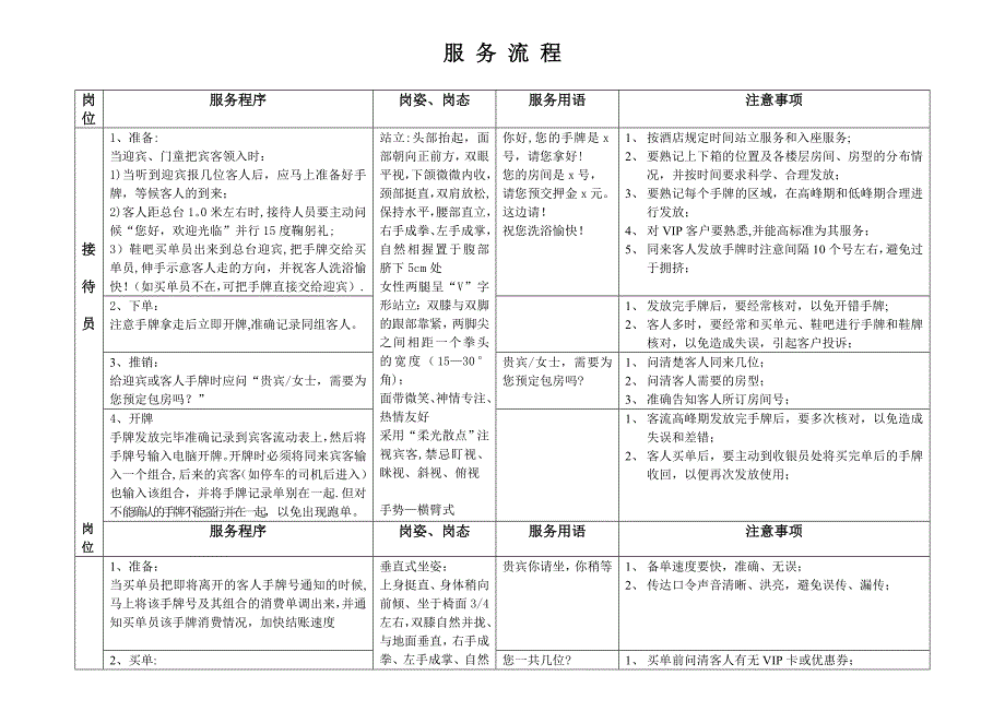 酒店服务流程集_第3页