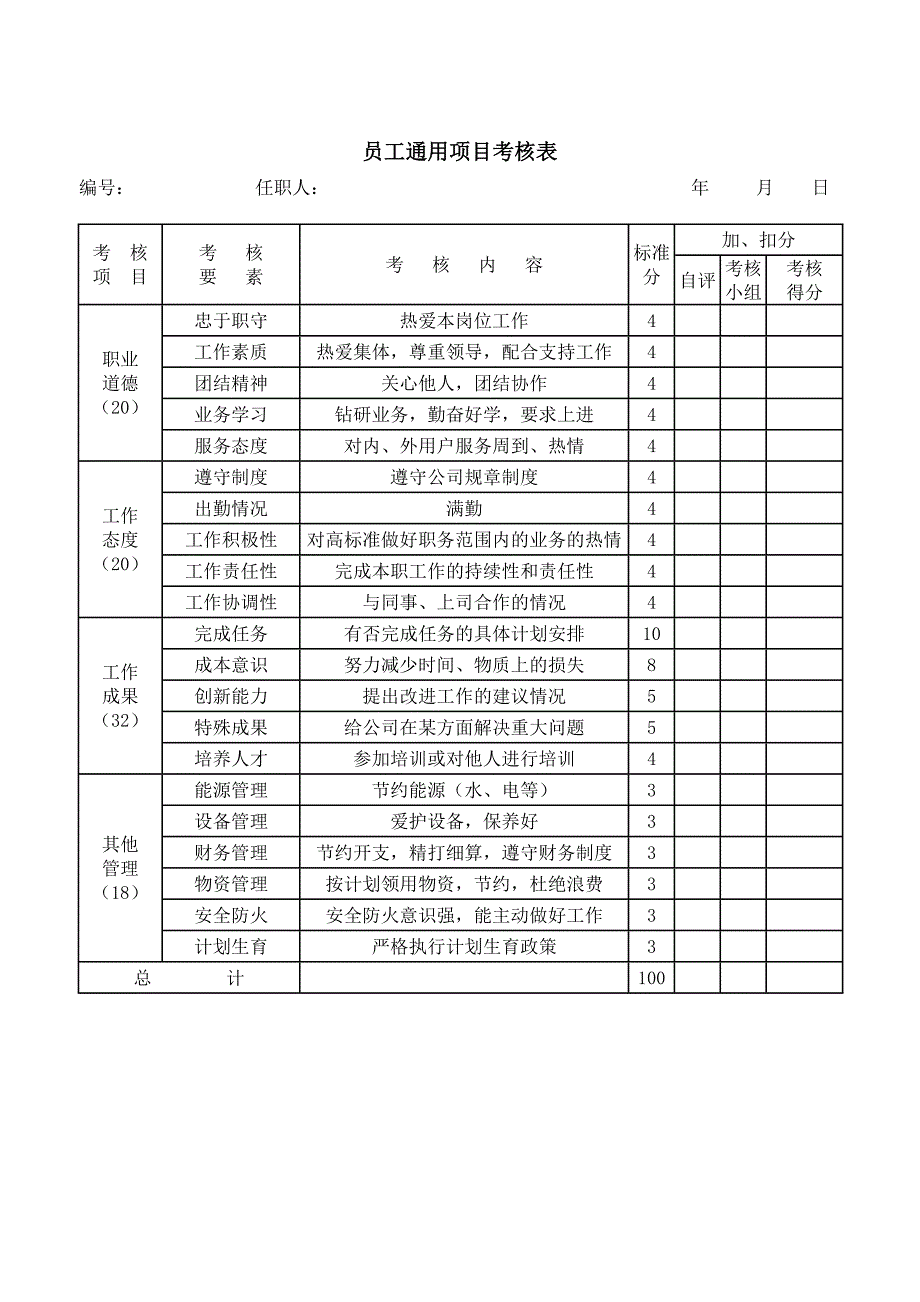 员工通用项目考核表_第1页