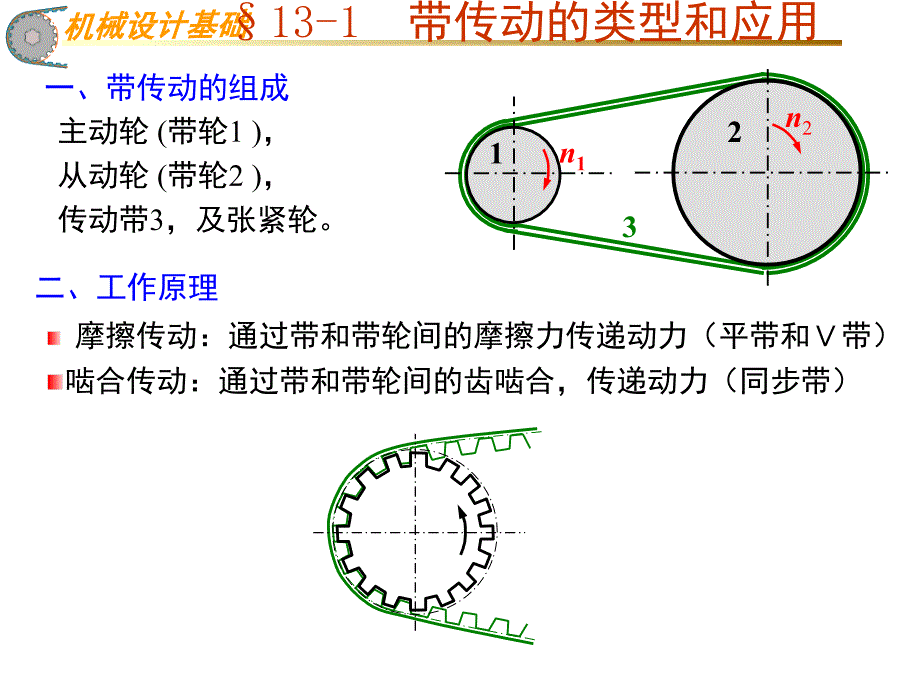 带传动的类型和应用课堂PPT_第1页