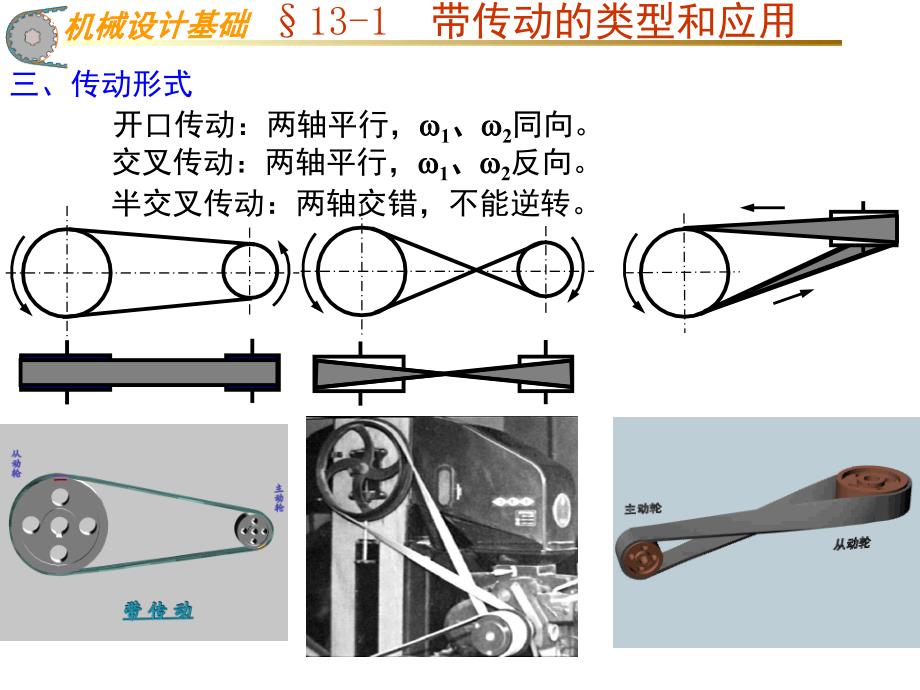 带传动的类型和应用课堂PPT_第2页