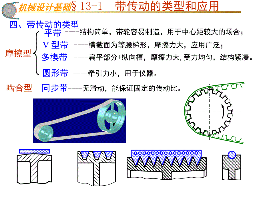 带传动的类型和应用课堂PPT_第3页