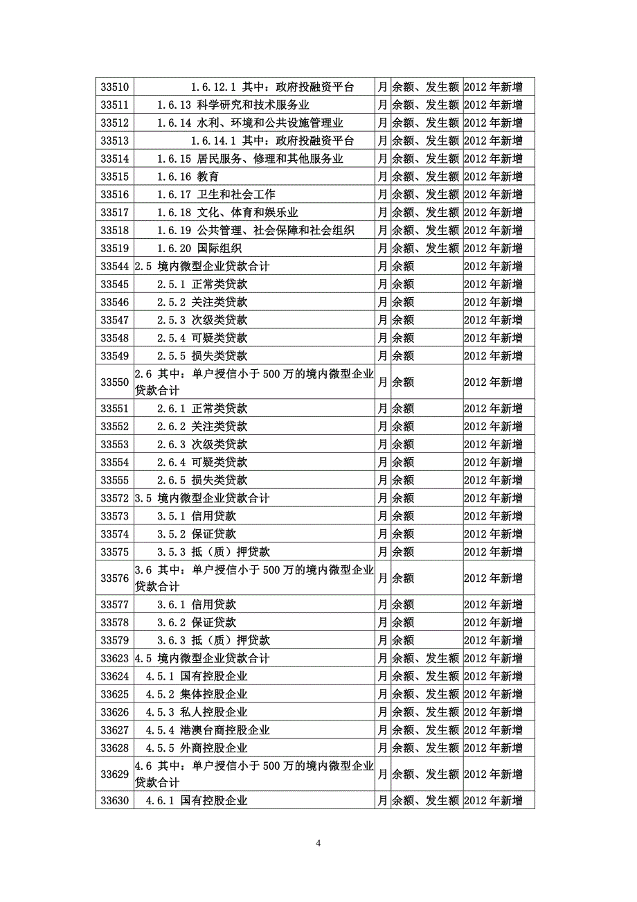 境内大中小型企业贷款专项统计制度修订内容.doc_第4页