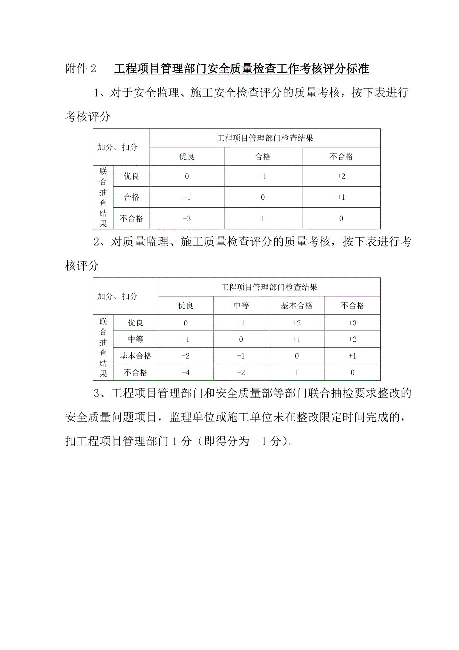 地铁施工安全质量检查表格_第1页