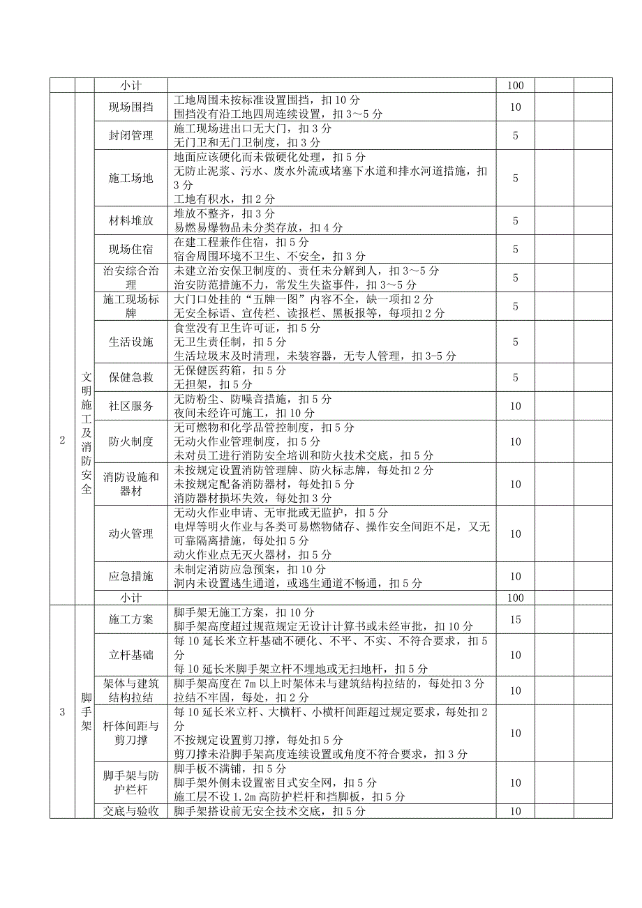 地铁施工安全质量检查表格_第3页