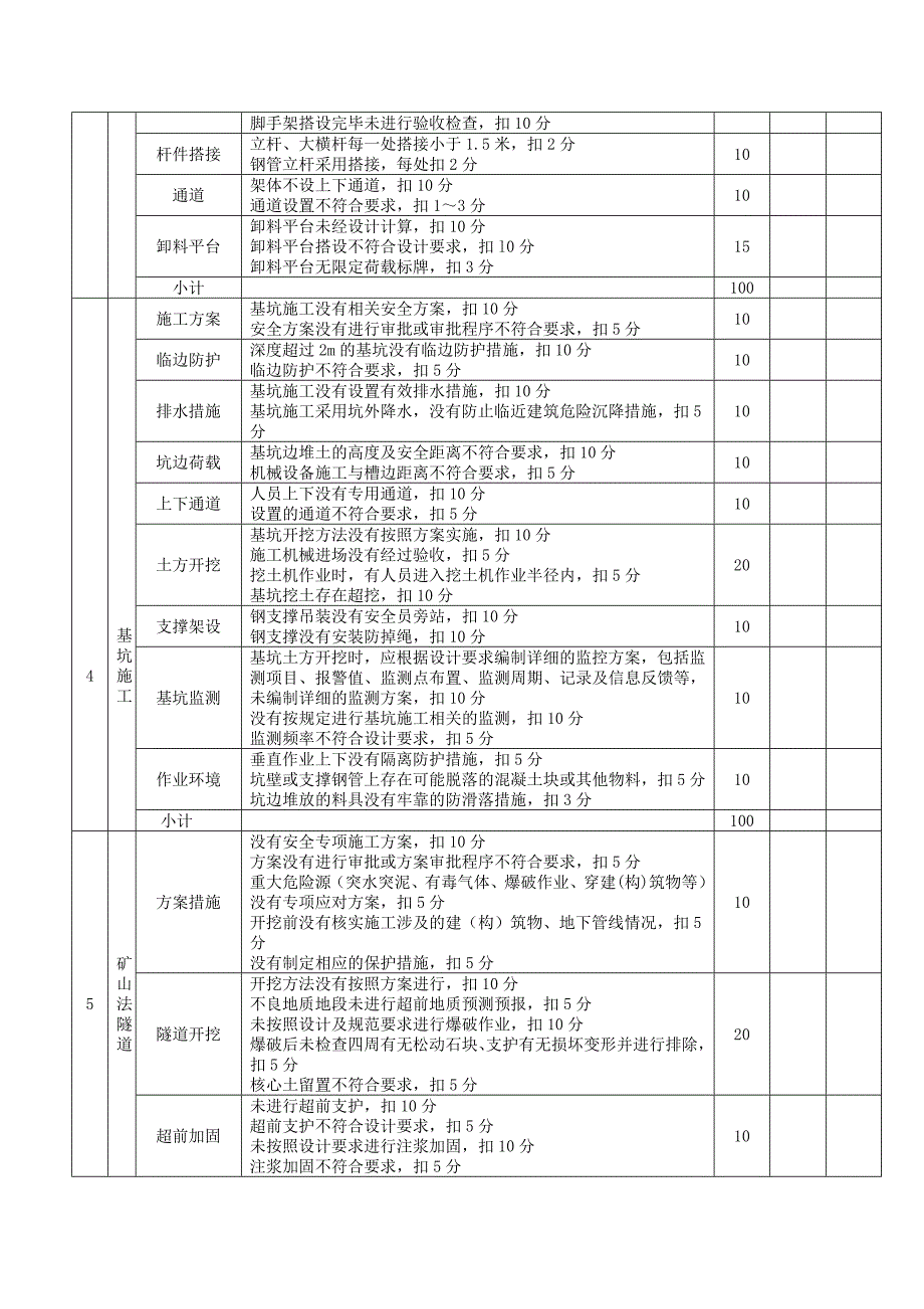 地铁施工安全质量检查表格_第4页