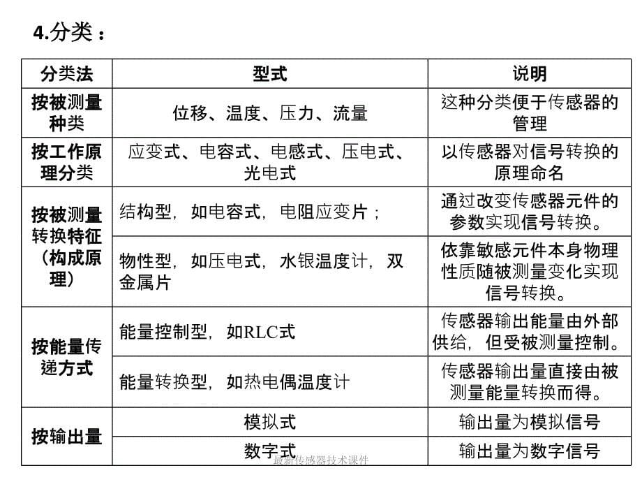 传感器技术课件_第5页