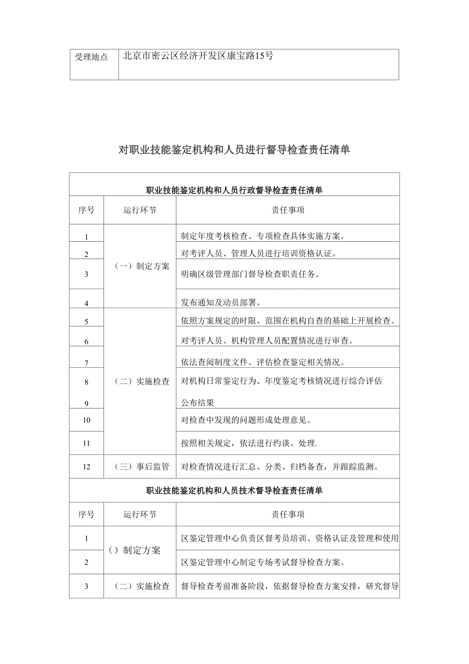 对职业技能鉴定机构和人员进行督导检查_第4页