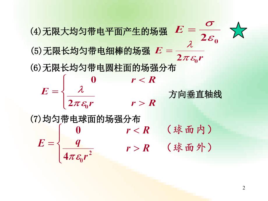 大学物理ii电场总结课堂b_第2页