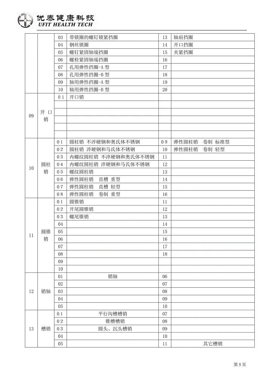 第十三篇公制紧固件.doc_第5页