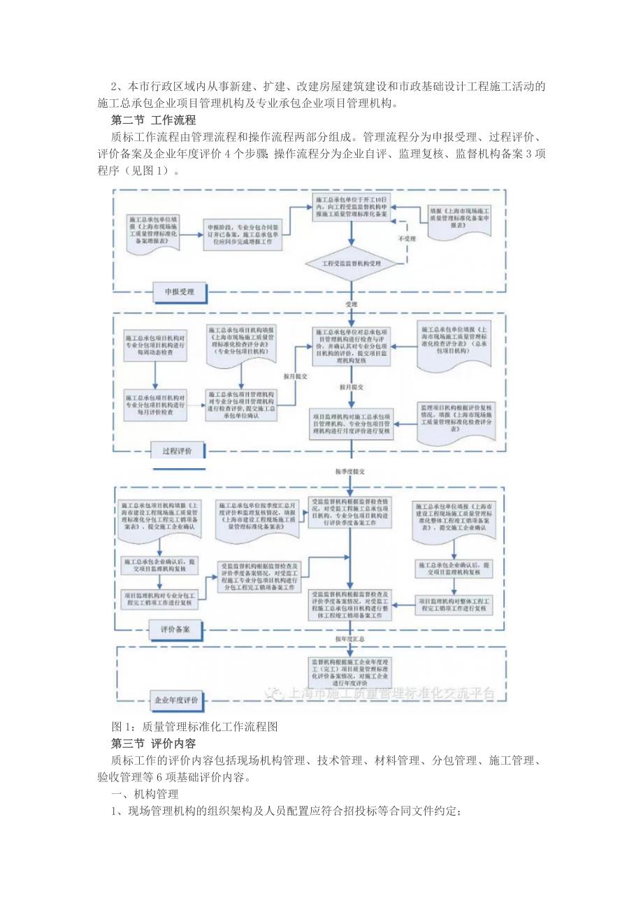 上海市建筑工程现场质量管理标准化操作手册_第2页