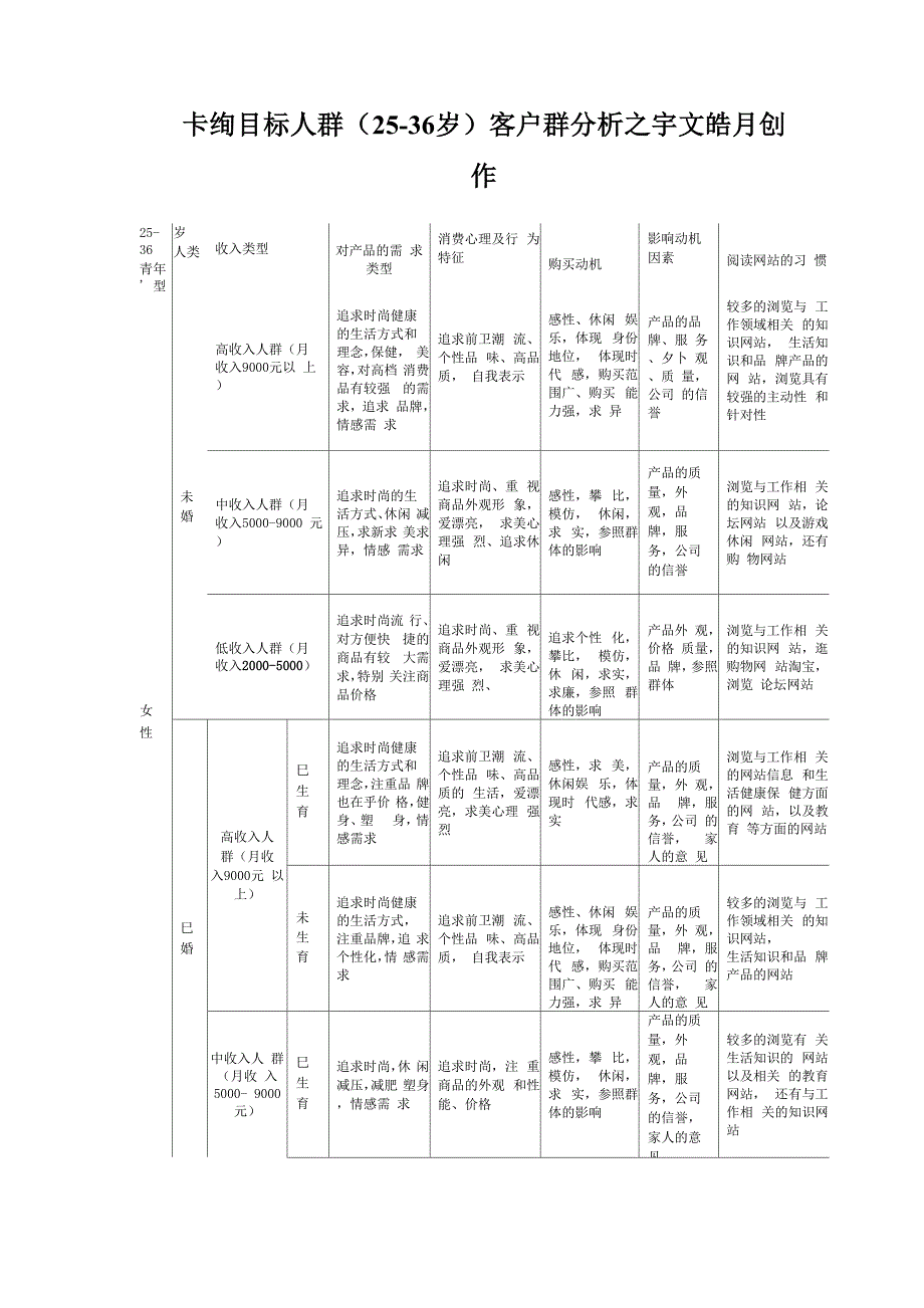 目标消费人群(25岁_第1页