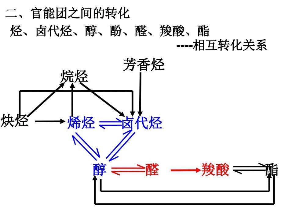 第四部分有机合成教学课件_第5页