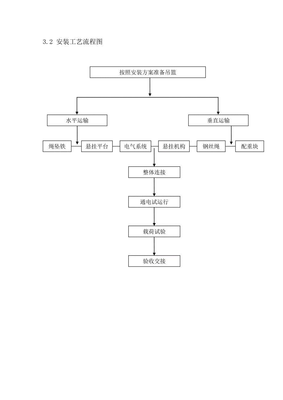 电动吊篮安拆方案_第5页