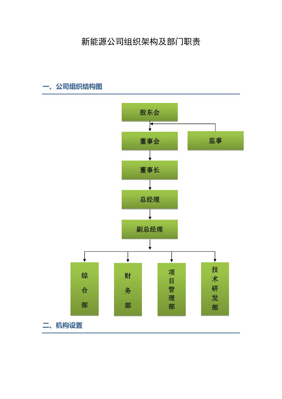 新能源公司组织架构及部门职责(修改稿)_第1页