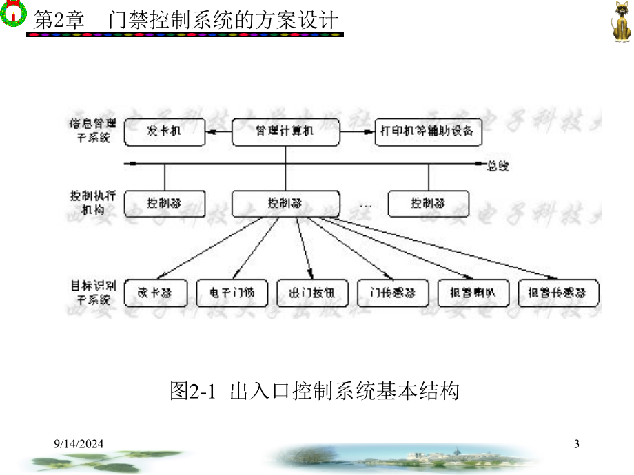 安防系统工程方案设计 金文光 第1－7章 第2章新_第3页