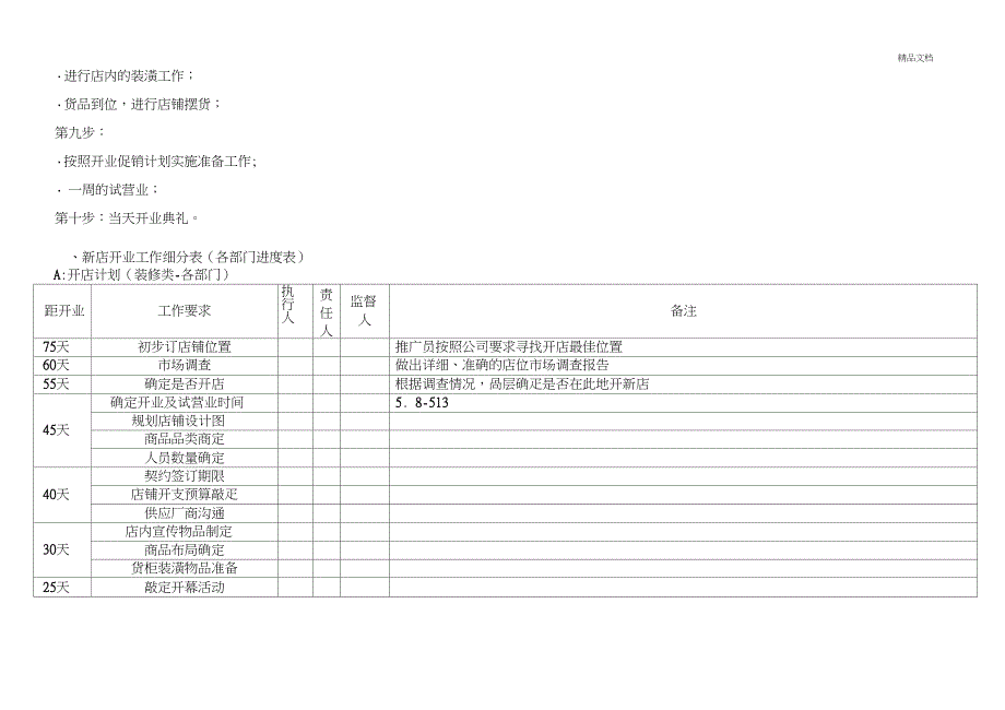 新开门店开业筹备进度表_第2页