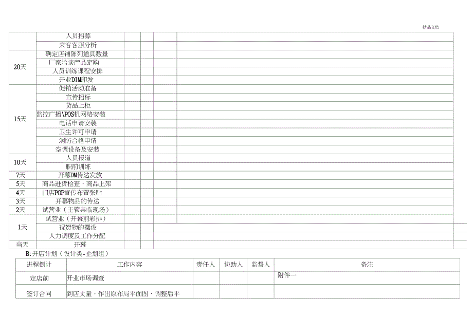 新开门店开业筹备进度表_第3页