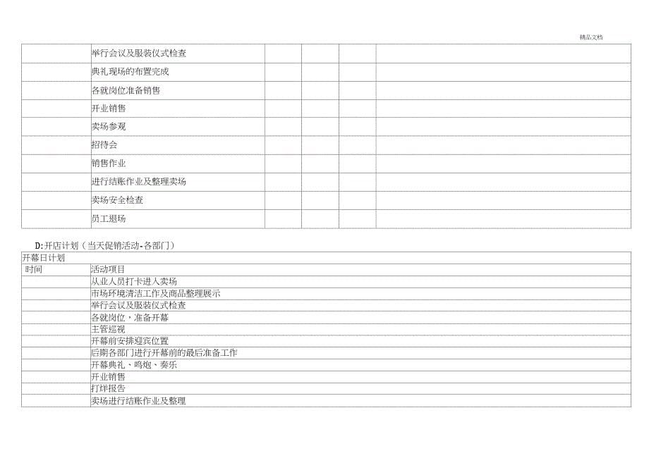 新开门店开业筹备进度表_第5页