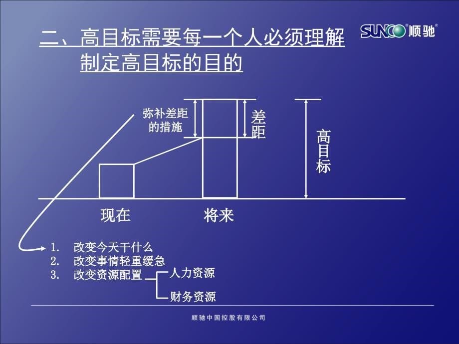 顺驰企业对高目标的理解_第5页