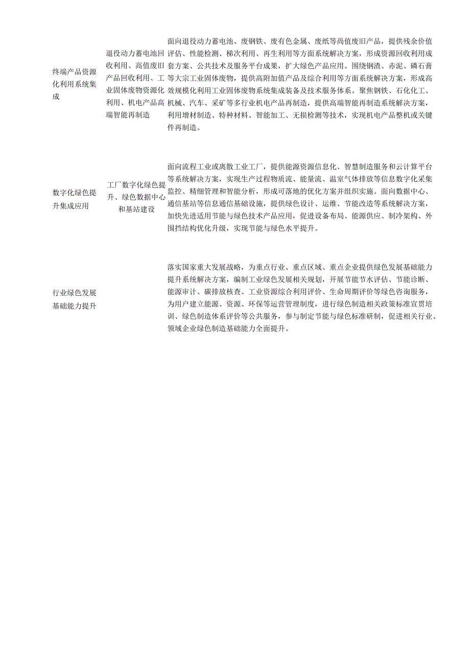 2020年绿色制造系统解决方案供应商_第2页