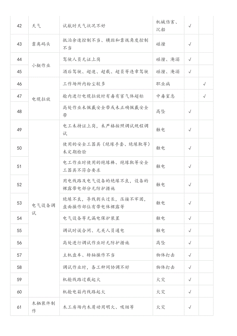 最全危险源辨识清单_第3页