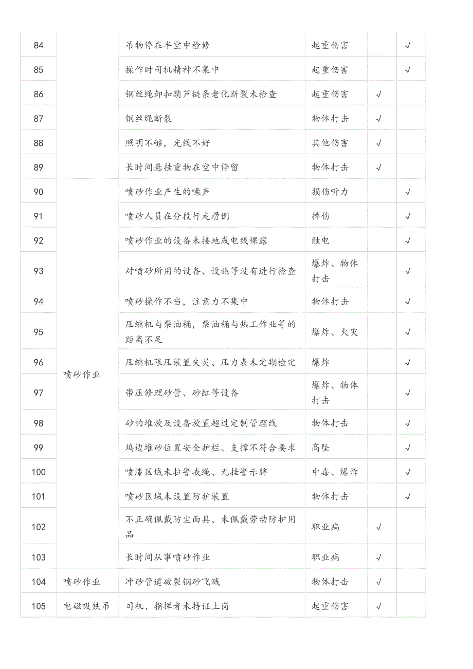 最全危险源辨识清单_第5页