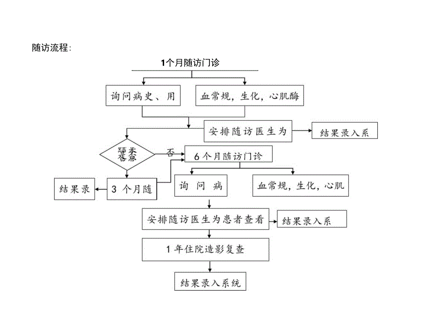 胸痛中心出院病人随访制度_第2页