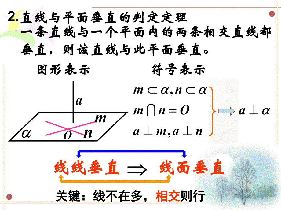 必修2233直线与平面垂直的性质_第3页