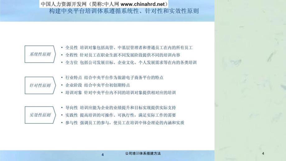 公司培训体系搭建方法_第4页