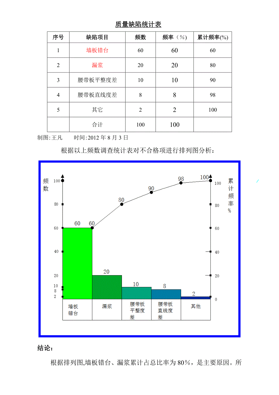 【整理版施工方案】提高剪力墙楼层施工缝质量QC成果_第4页