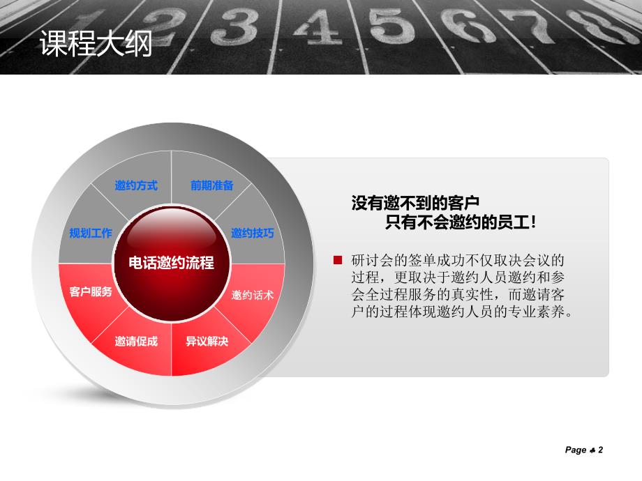 电话邀约人员培训教材ppt课件_第2页