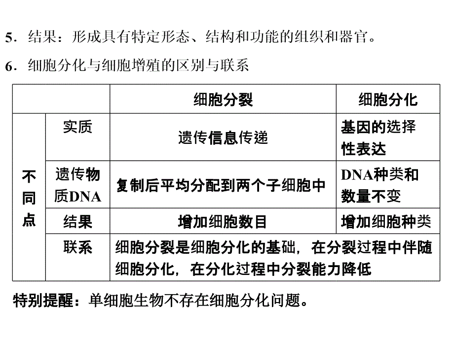 细胞的分化、衰老、凋亡和癌变_第4页