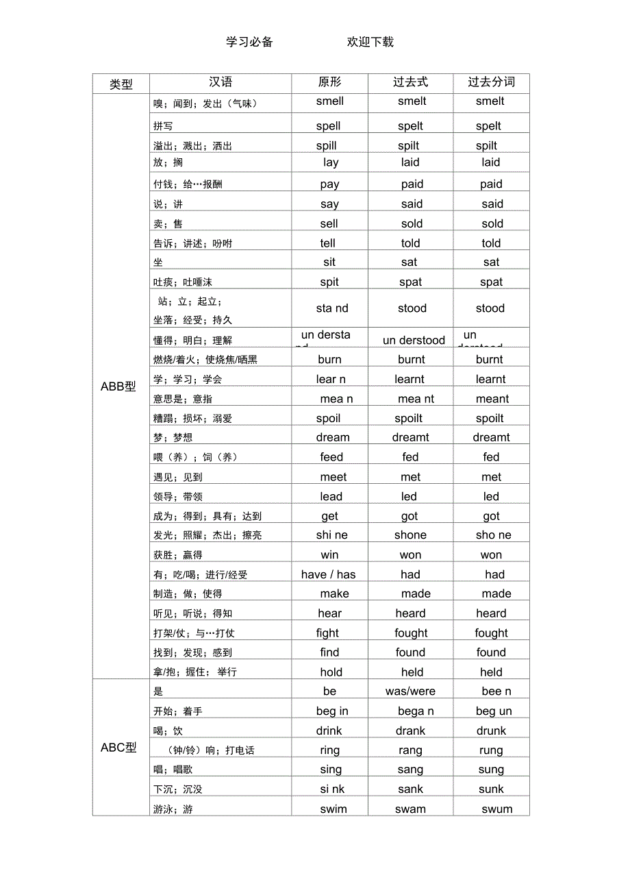 不规则动词过去式过去分词变化表_第2页