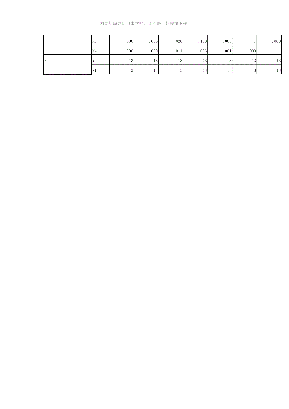 spss多元回归分析案例_第4页