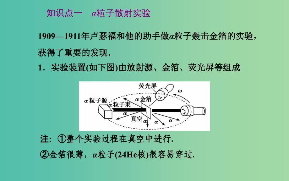 高中物理 第18章 第2节 原子的核式结构模型课件 新人教版选修3-5.ppt_第3页