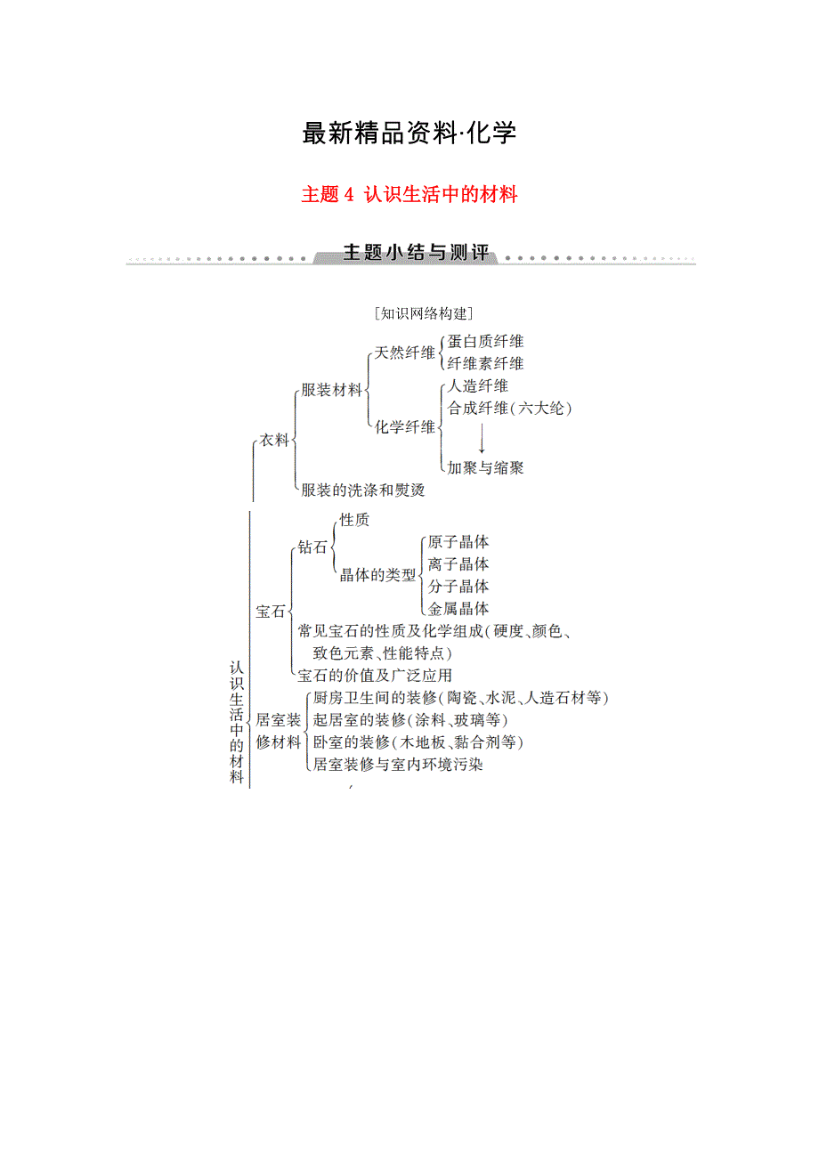 最新高中化学主题4认识生活中的材料主题小结与测评学案鲁科版选修1_第1页