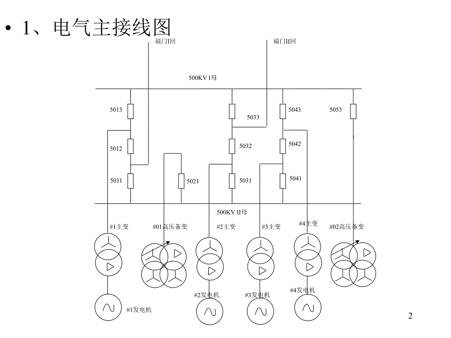 电气一次系统PPT演示文稿_第2页