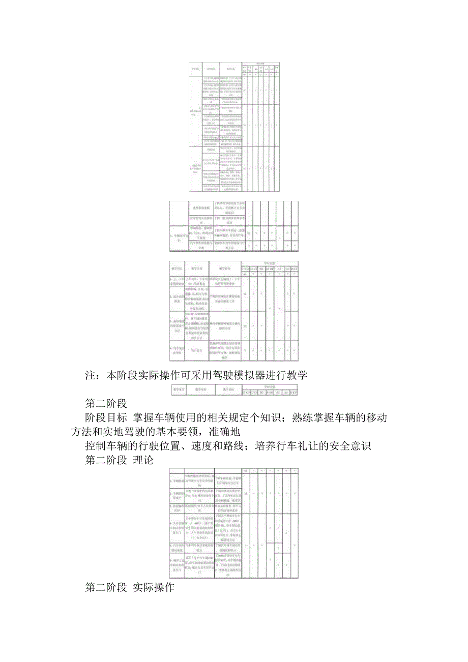 汽车驾驶员技能培训_第2页