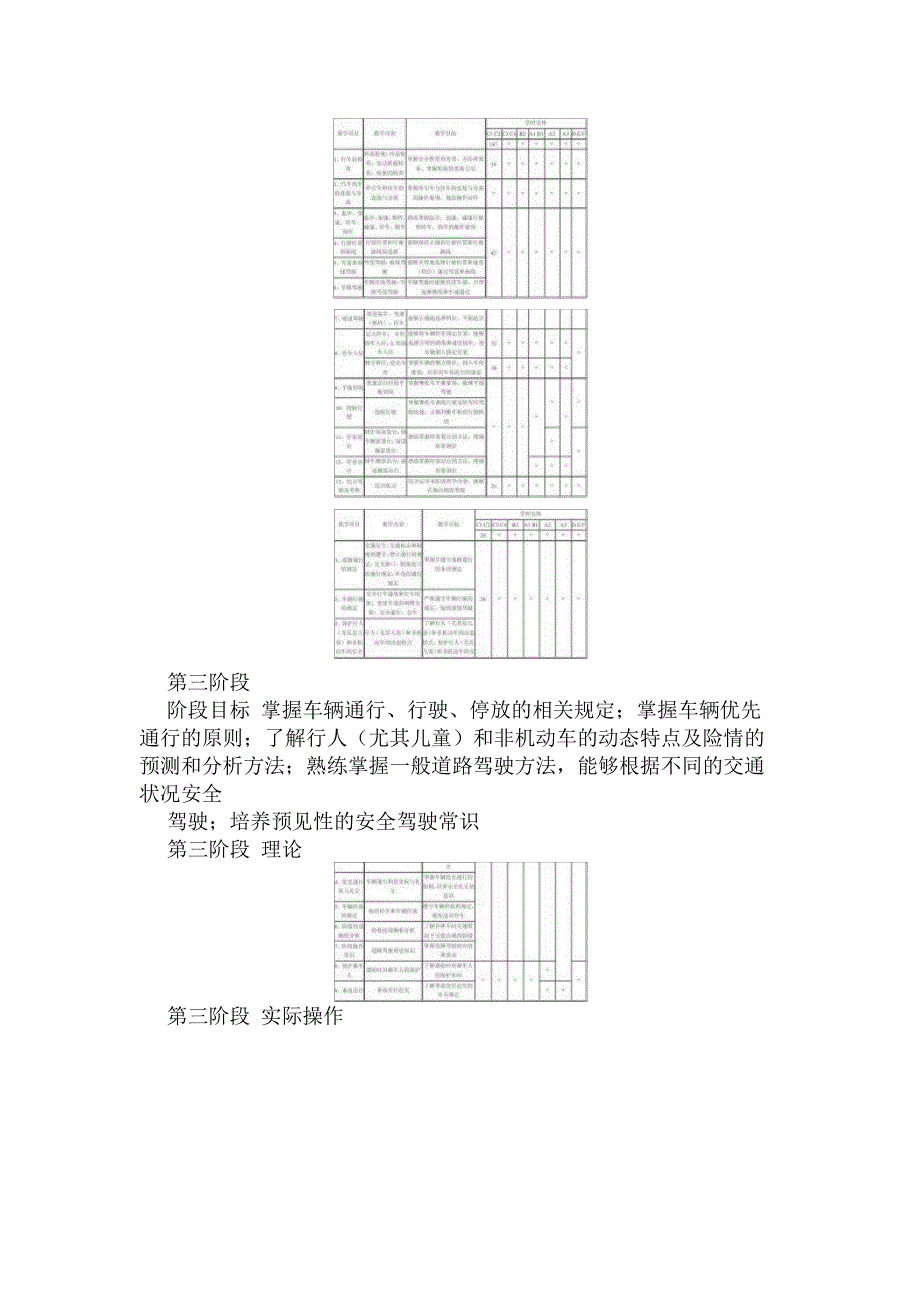 汽车驾驶员技能培训_第3页