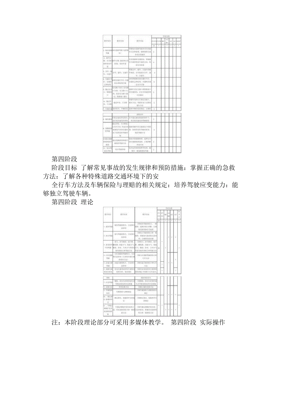 汽车驾驶员技能培训_第4页