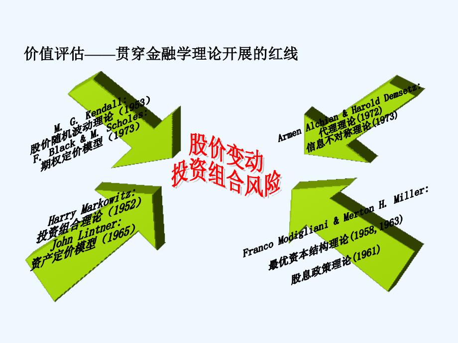 国信培训课程公司价值评估_第4页