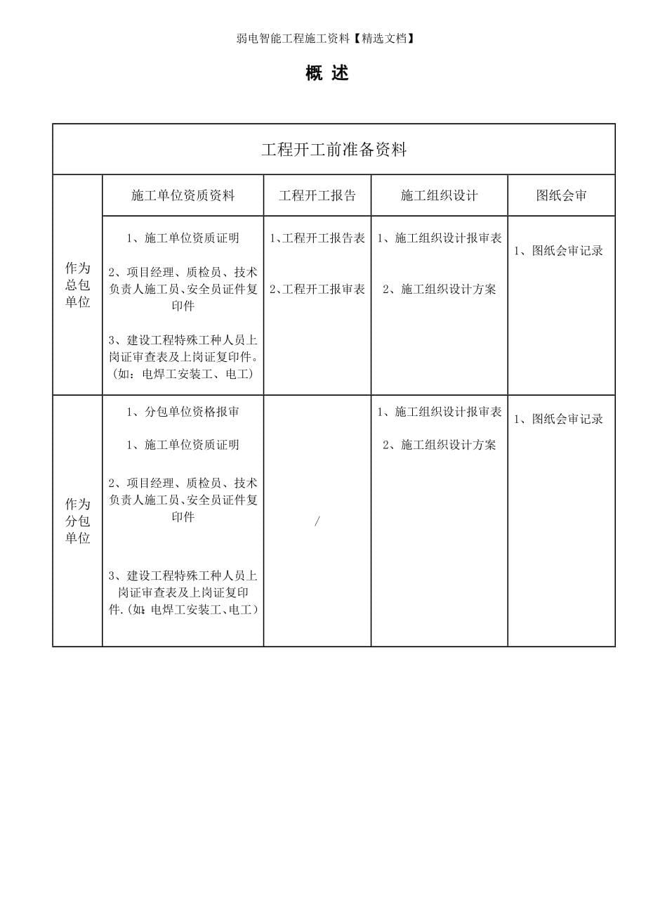 弱电智能工程施工资料【精选文档】_第5页