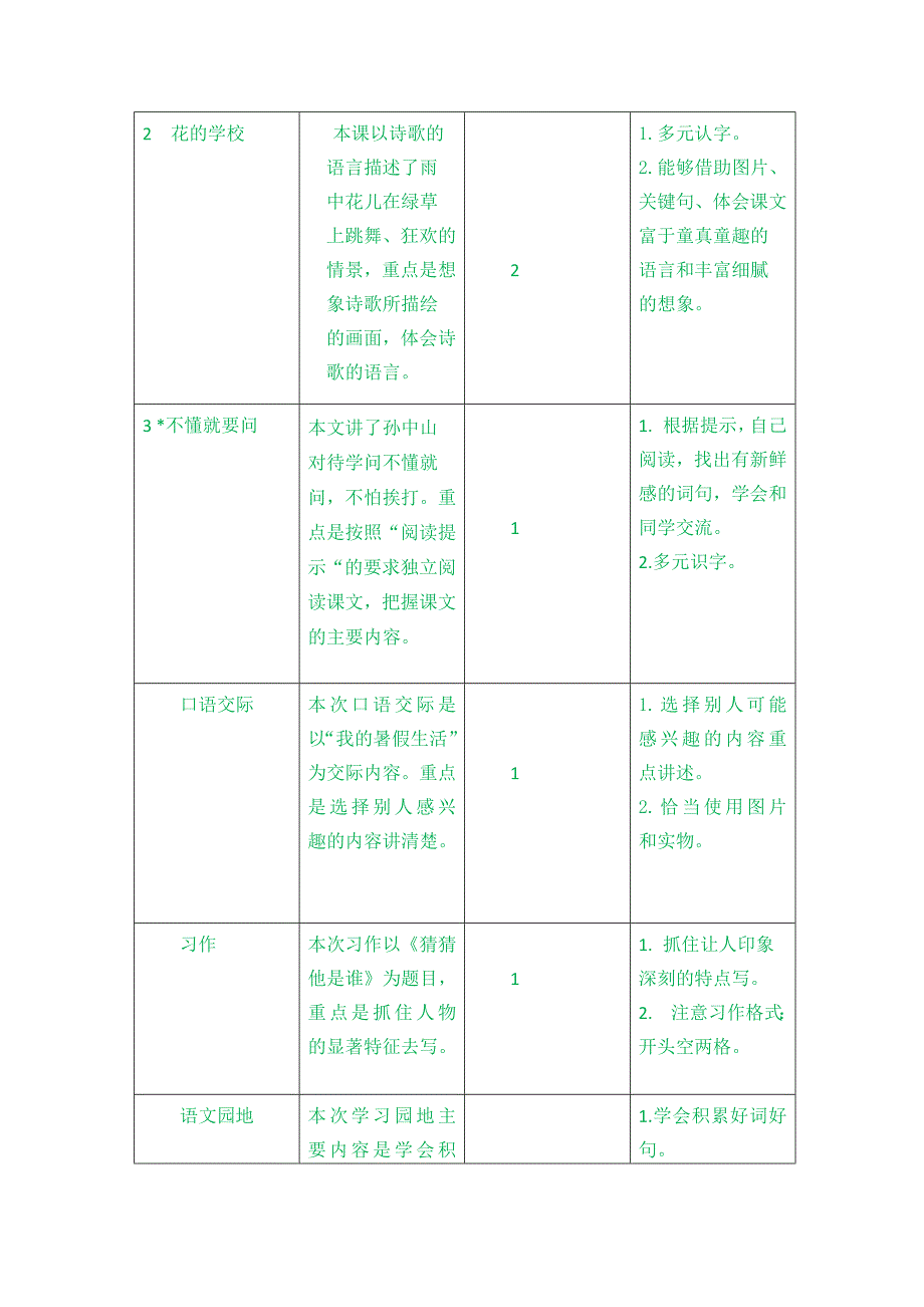 部编统编三上语文第一单元教学初探公开课教案课件.doc_第2页