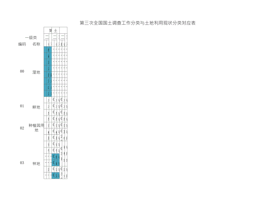 最新第三次国土调查工作分类与土地利用现状分类对照表_第1页