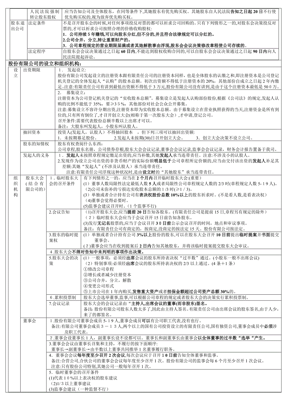 公司法和破产法_第4页